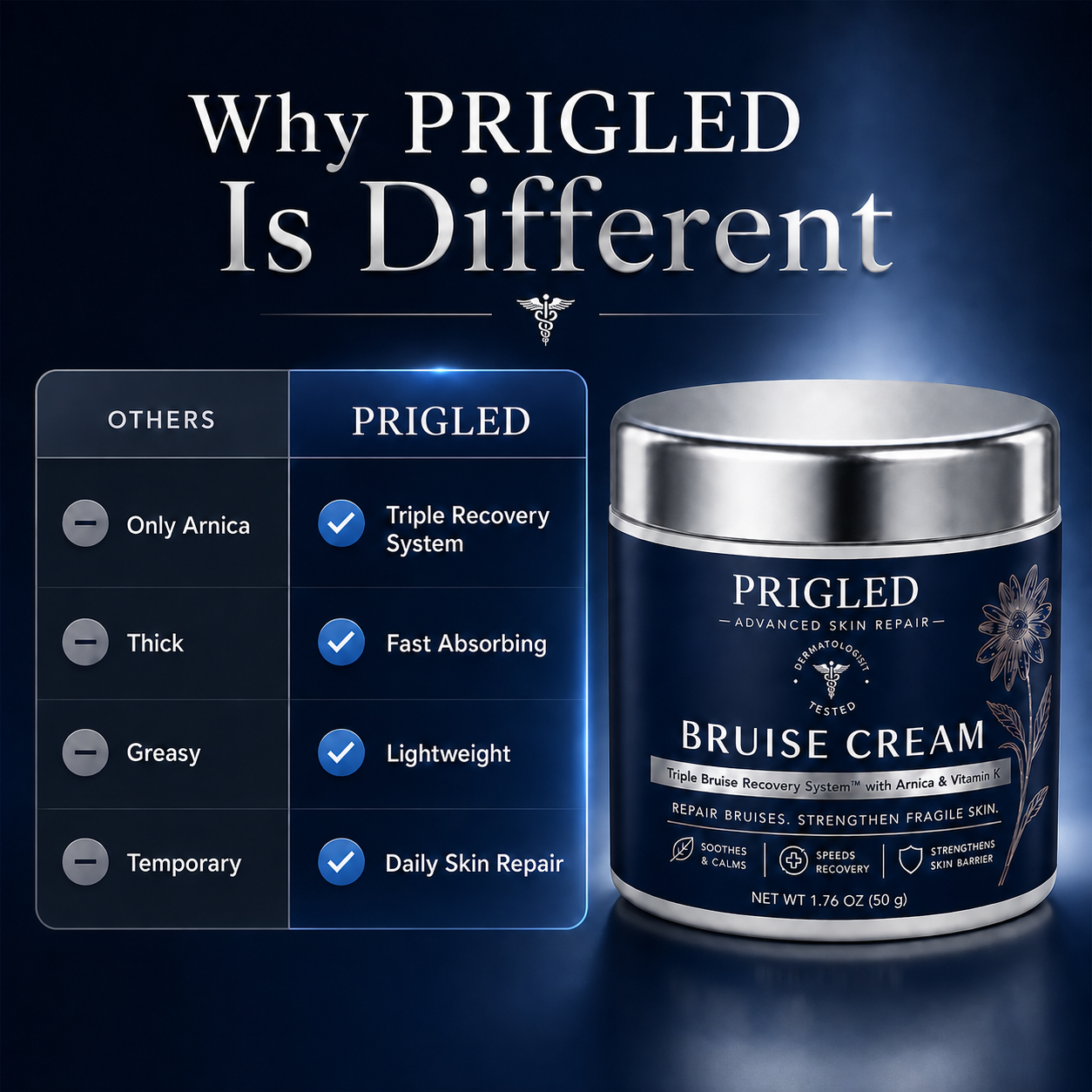 PRIGLED premium comparison visual