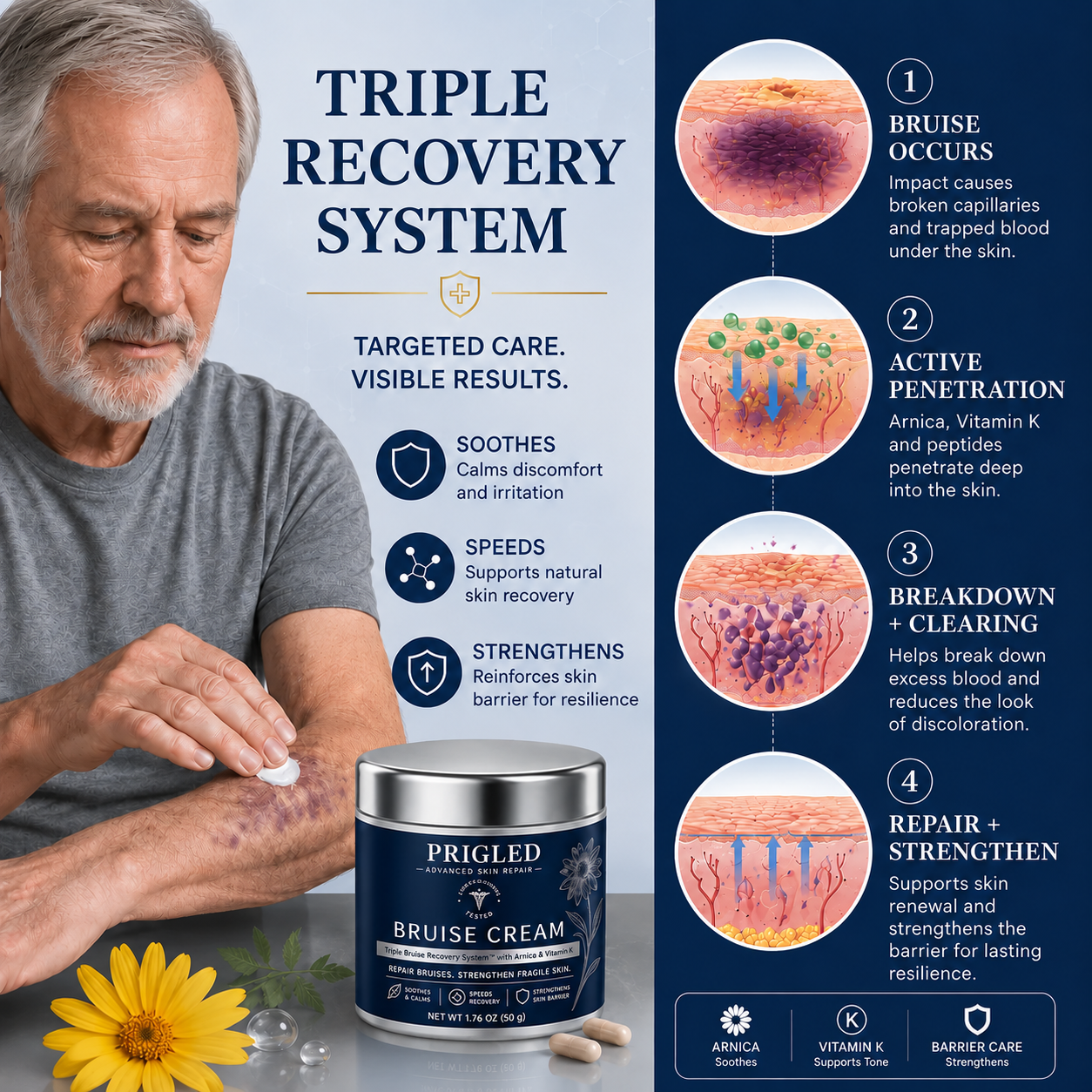 Daily recovery care supports bruised-looking skin mechanism diagram